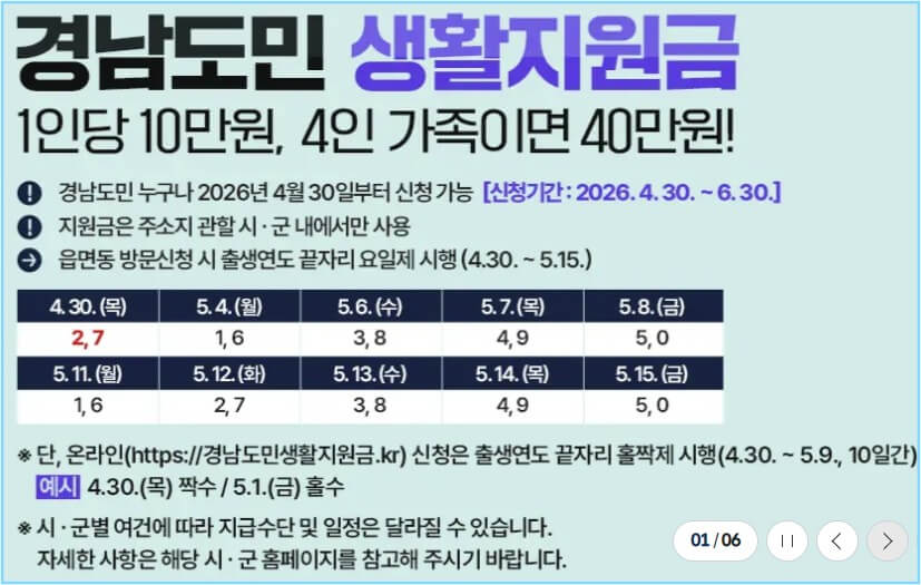 2026 경남 민생지원금