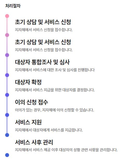 청년월세지원
