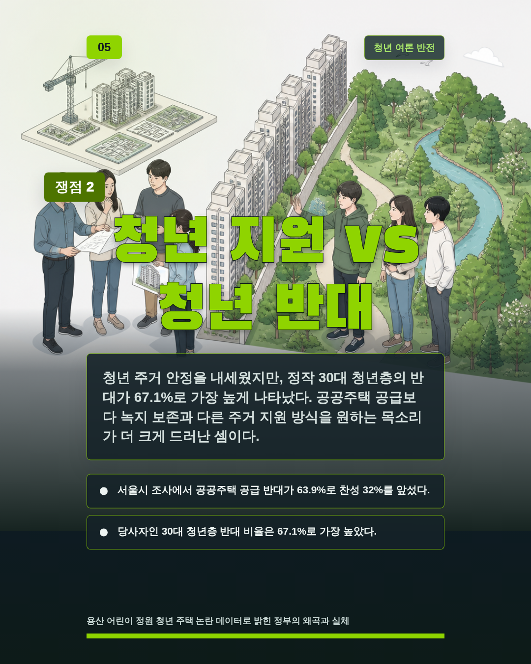 청년 지원 vs 청년 반대