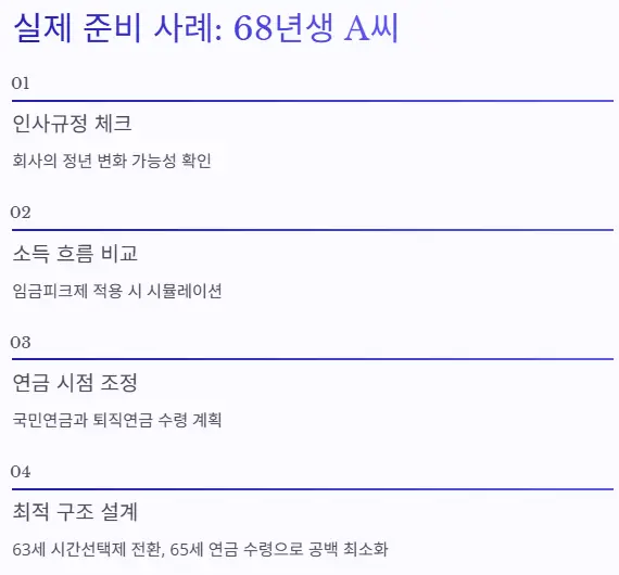 정년연장 준비 사례