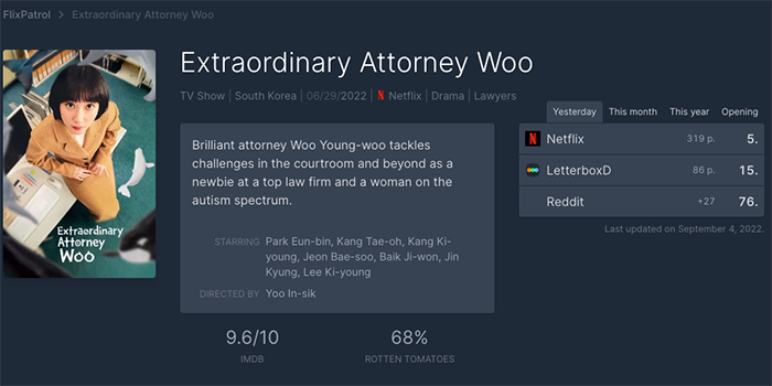 넷플릭스-콘텐츠-정보