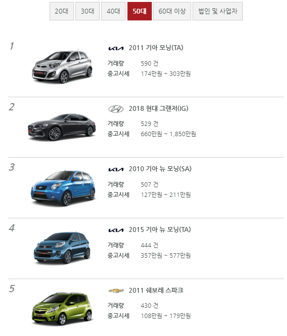 중고차 50대 순위 1위-5위 사진