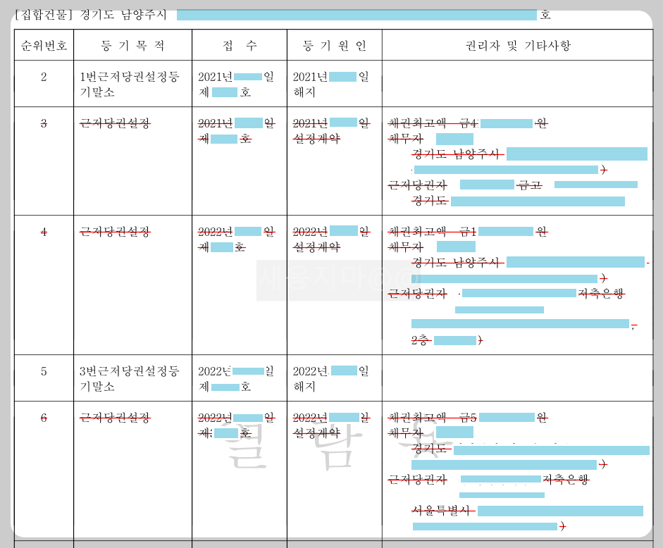 등기기록유형-말소사항포함