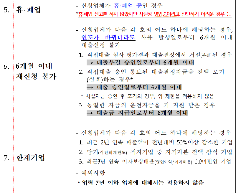 소상공인정책자금