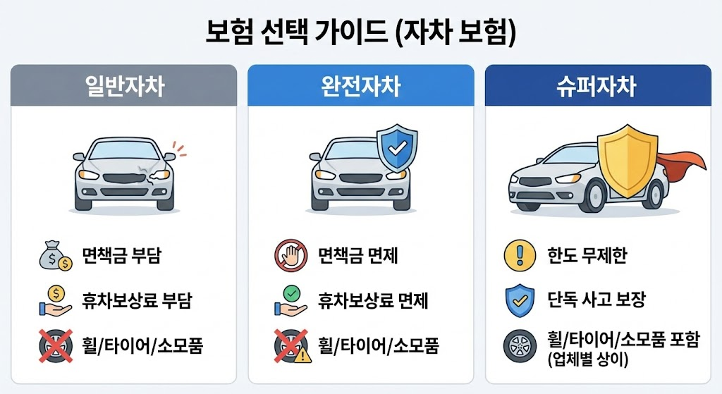 제주도 렌터카 보험 선택 가이드