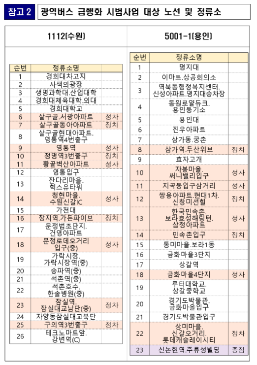2024 광역버스 MIRI 어플로 예약하는 방법