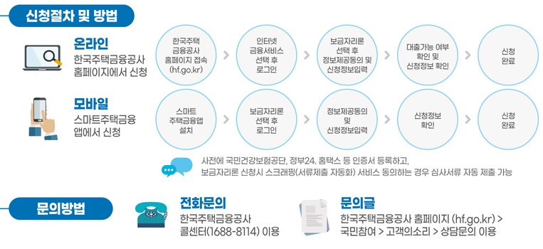 특례보금자리론 자격 및 신청 7