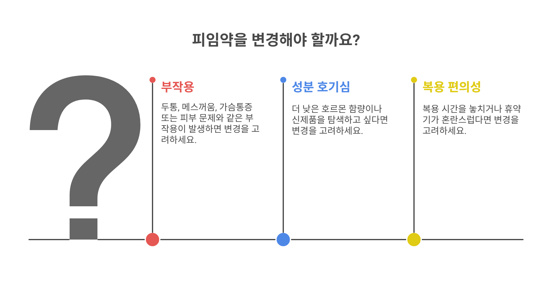 피임약, 왜 바꾸고 싶어질까?