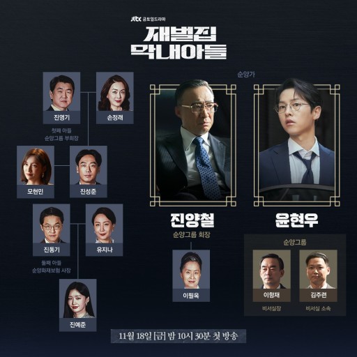 재벌집 막내아들 등장인물