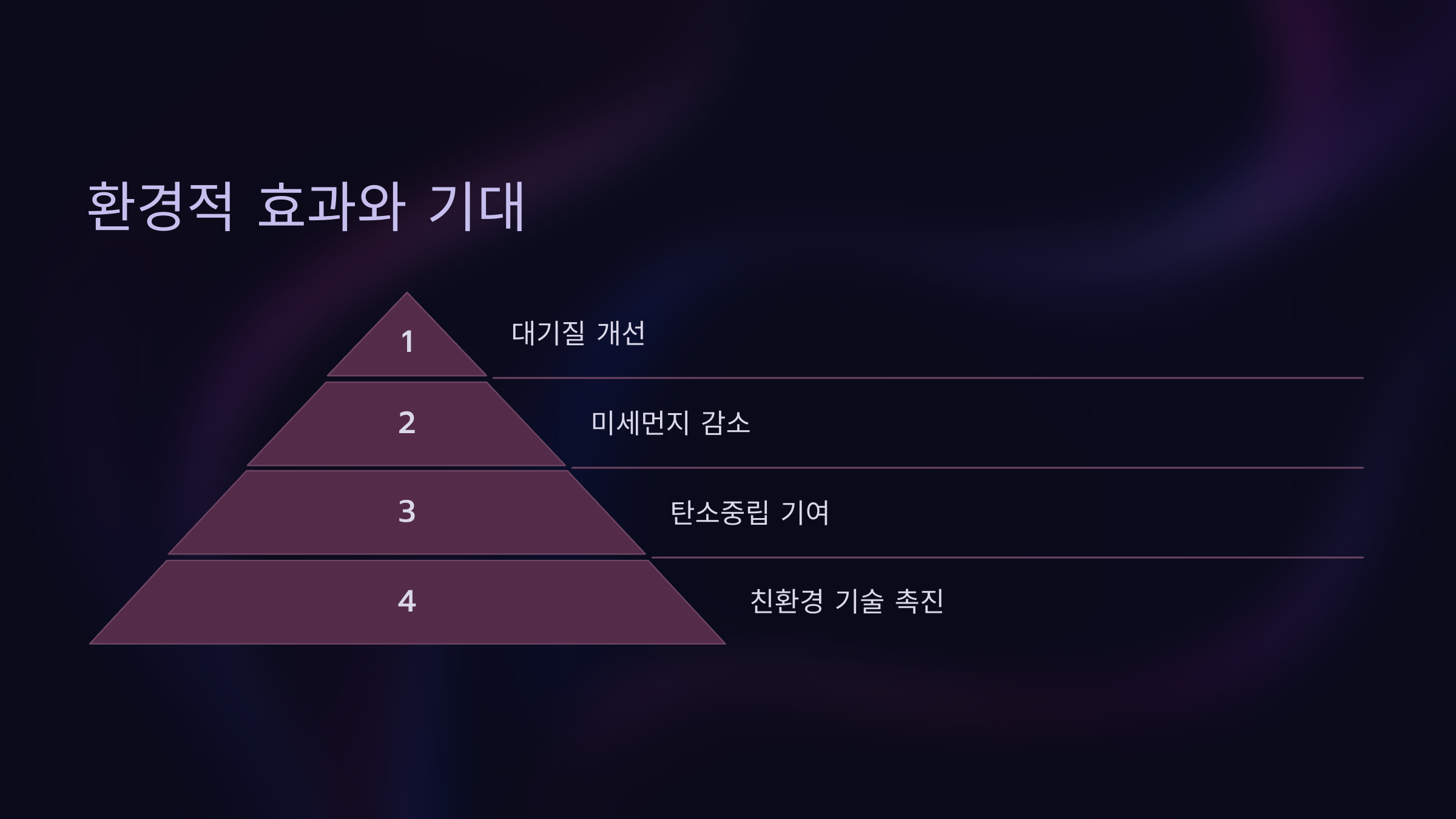 환경적 효과와 기대