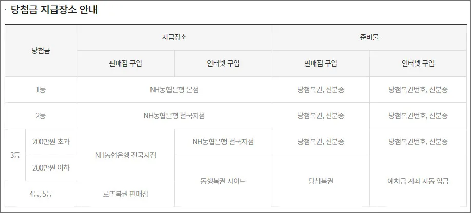 로또-당첨금-수령방법