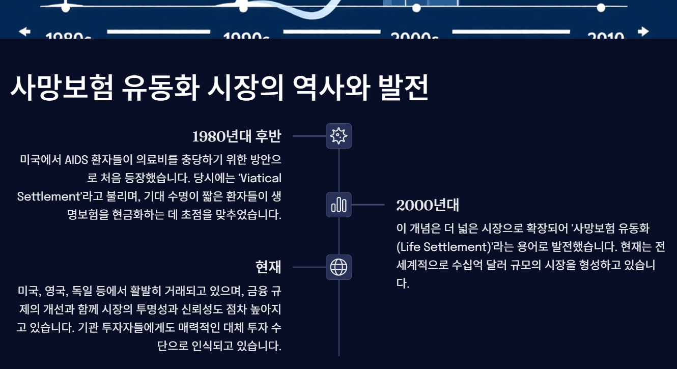 내 생명보험, 살아 있을 때 현금으로 바꾸는 법