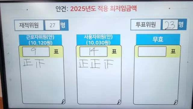 최저임금위원회 전원회의