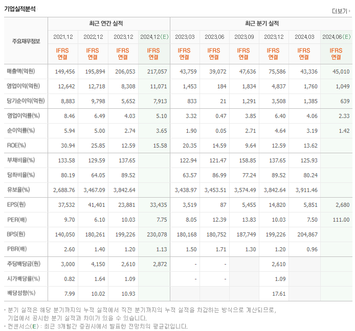 LG이노텍_실적