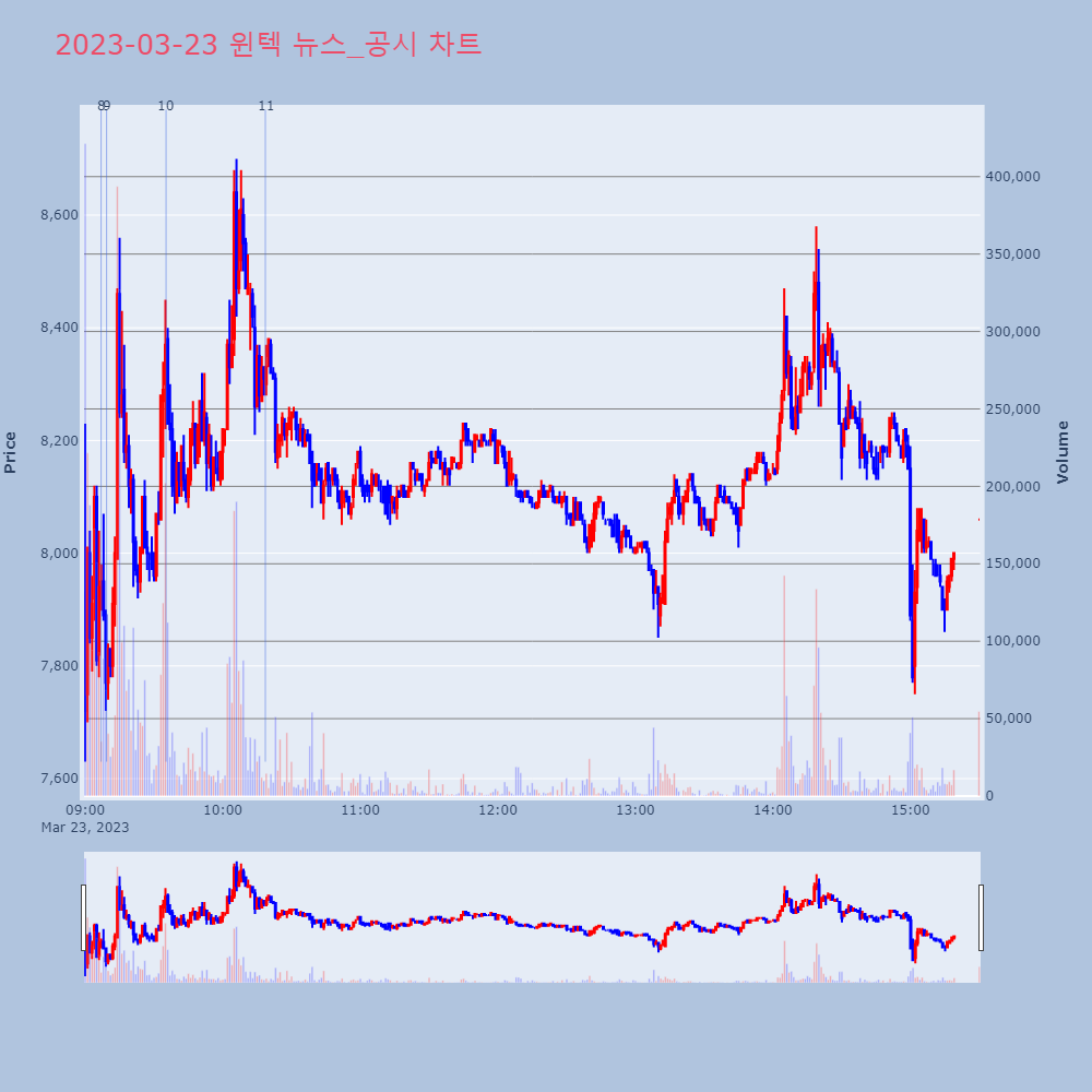 윈텍_뉴스공시차트