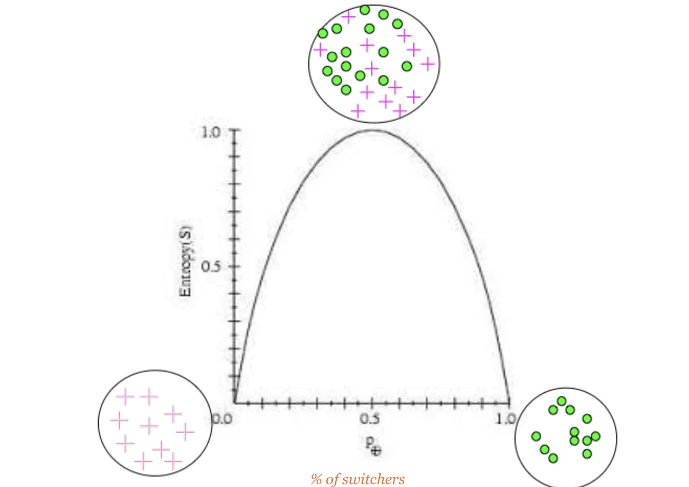 impurity and entropy