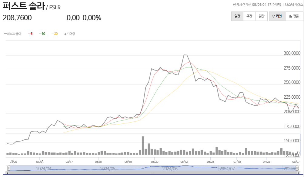 재생 에너지 관련주