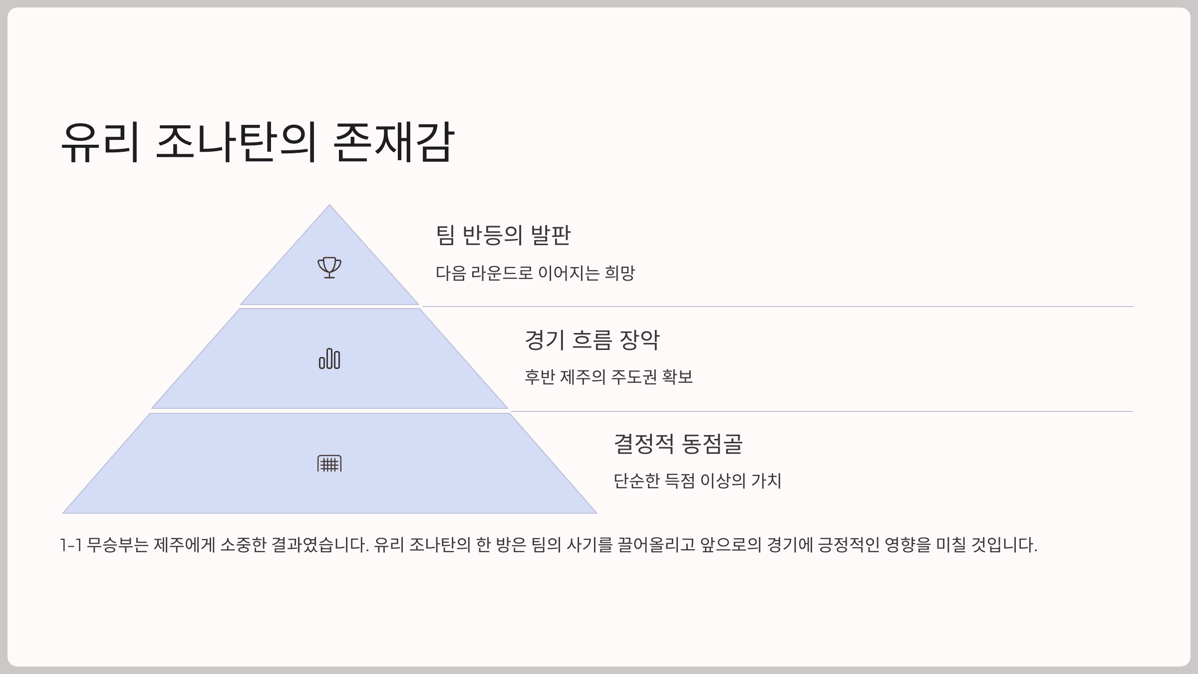 결론: 승부를 바꾼 한 골, 유리 조나탄의 존재감