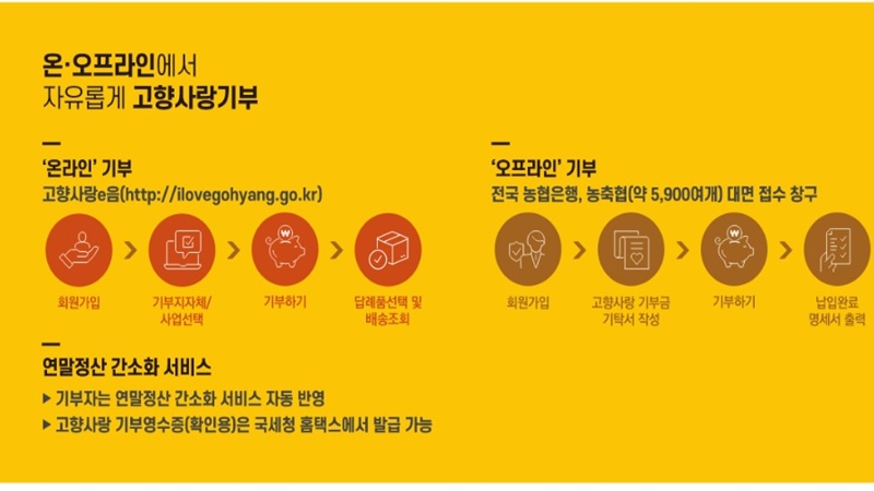 온라인_오프라인_기부_방법