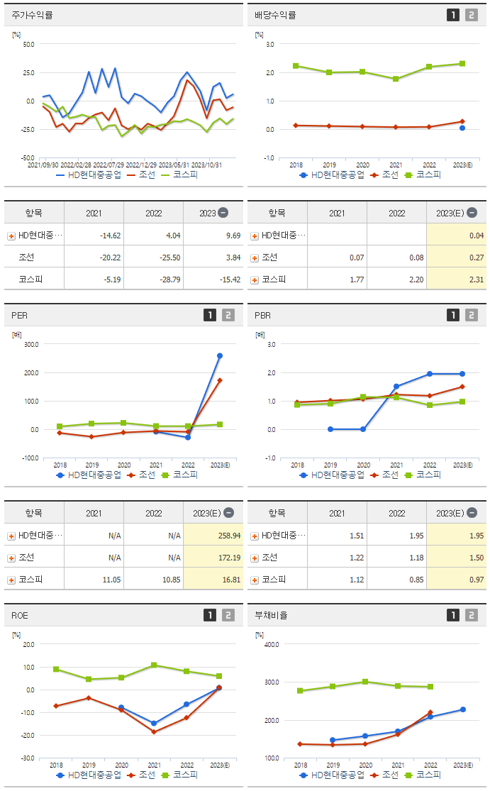 현대중공업_섹터분석