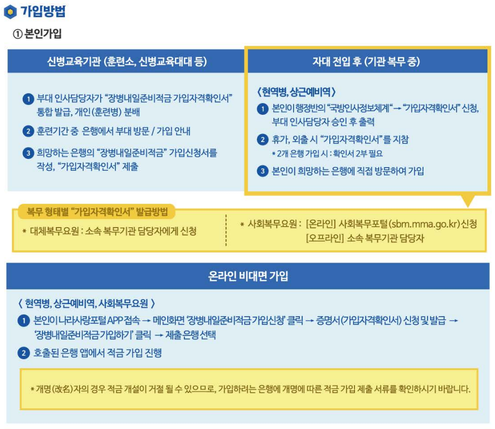 가입방법