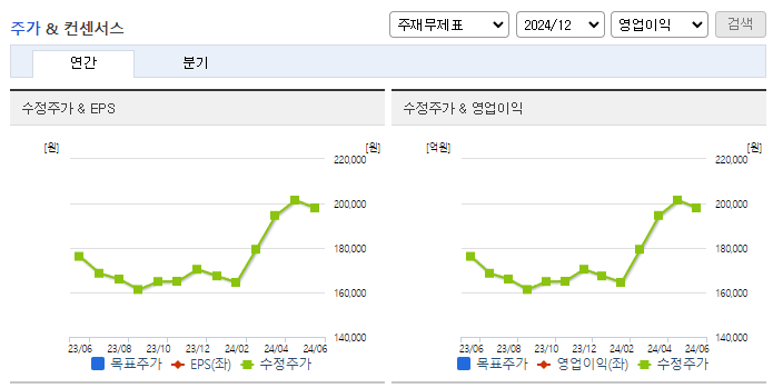 미원상사_컨센서스