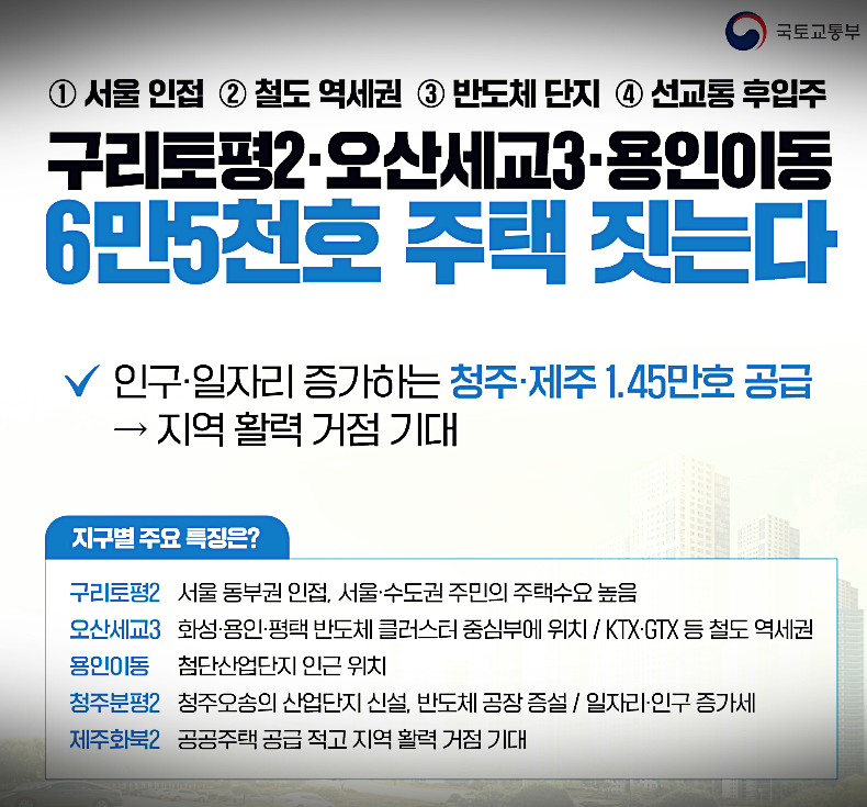 수도권 신규 택지 후보지 안내