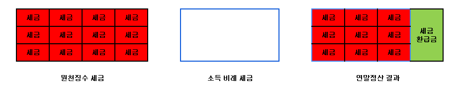 연말정산-세금-환급