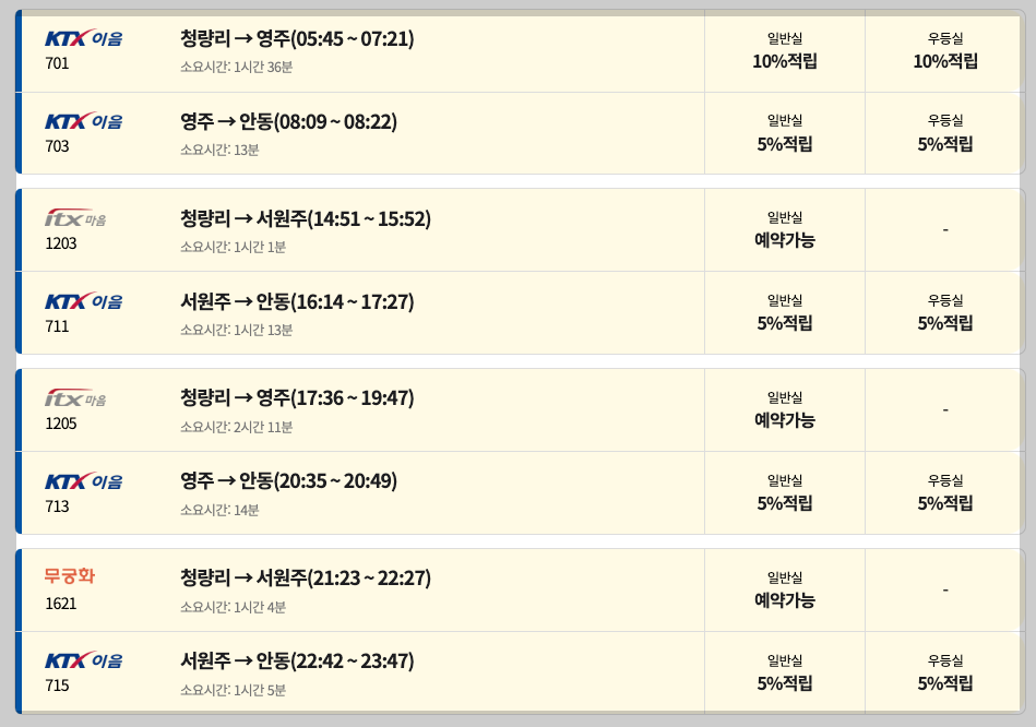 청량리역 KTX 시간표, 예매, 주차 3분 총정리