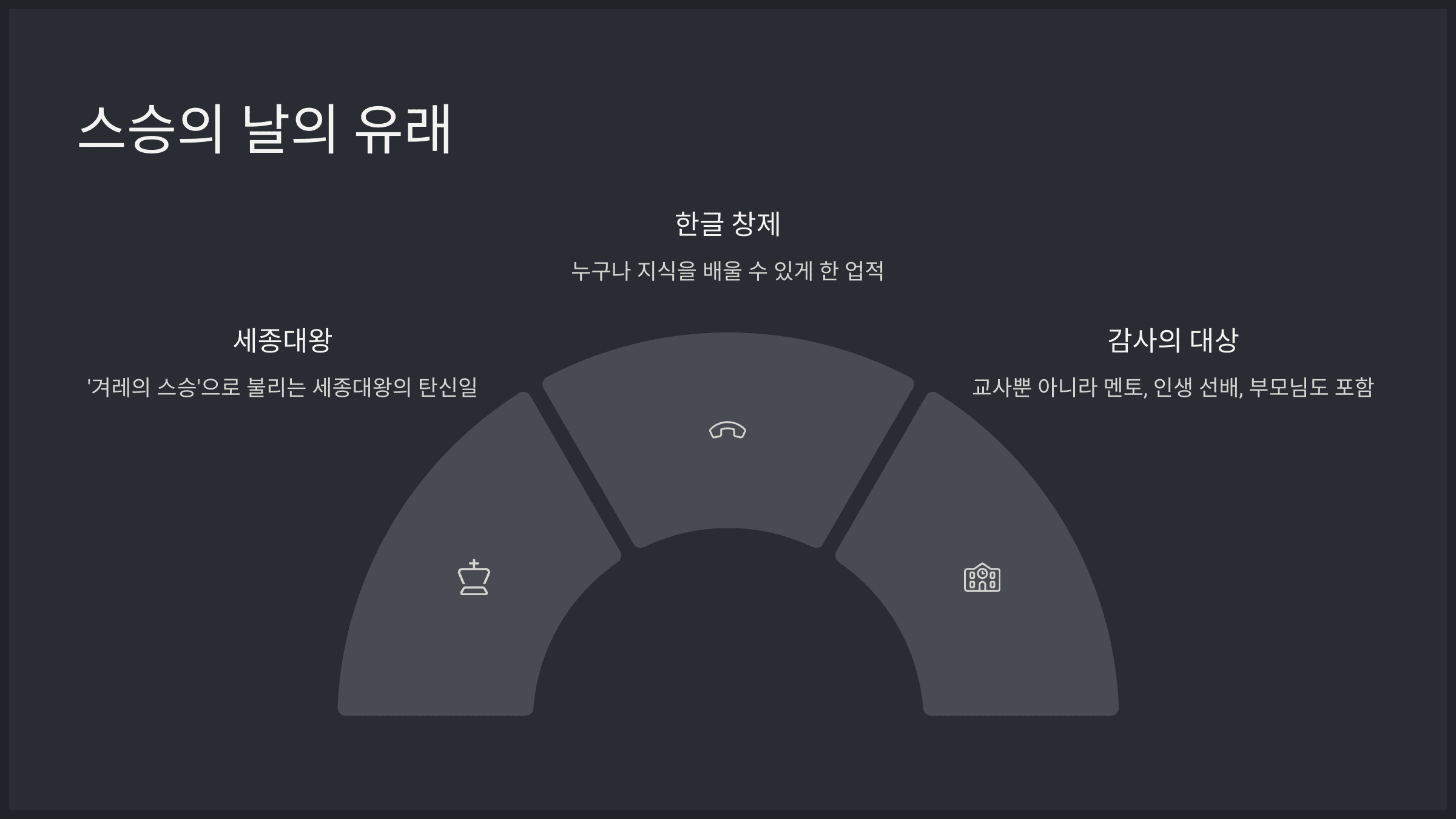 이날은 '겨레의 스승'이라고 불리우는 분의 탄신날에서 따왔는데요