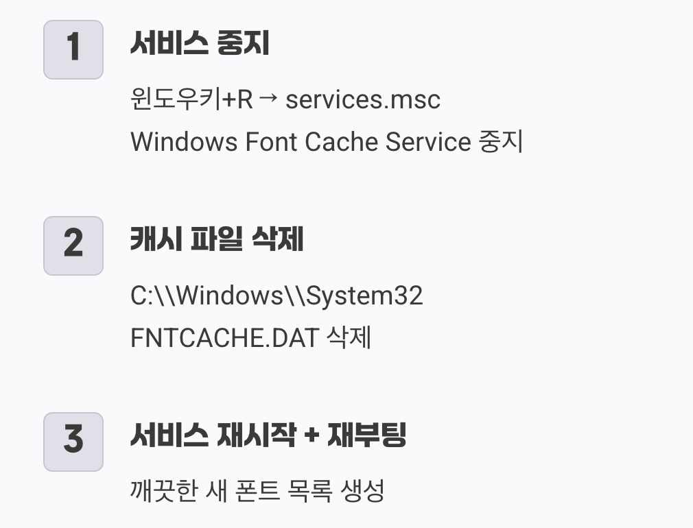 최후의 수단, 폰트 캐시 청소하기