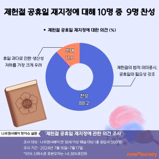 제헌절 공휴일 &amp;#124; 노동절 법정 공휴일 확정