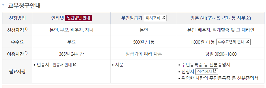 가족관계증명서 무료 발급