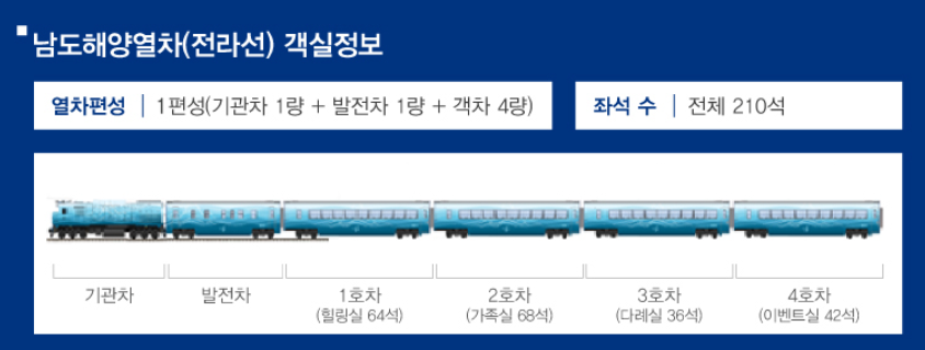전체 객실 설명