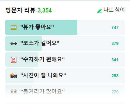 김유정레일바이크