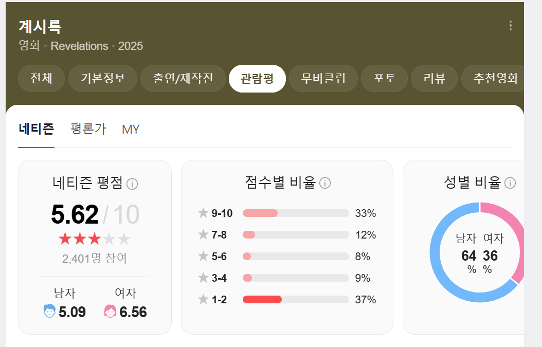감상평.