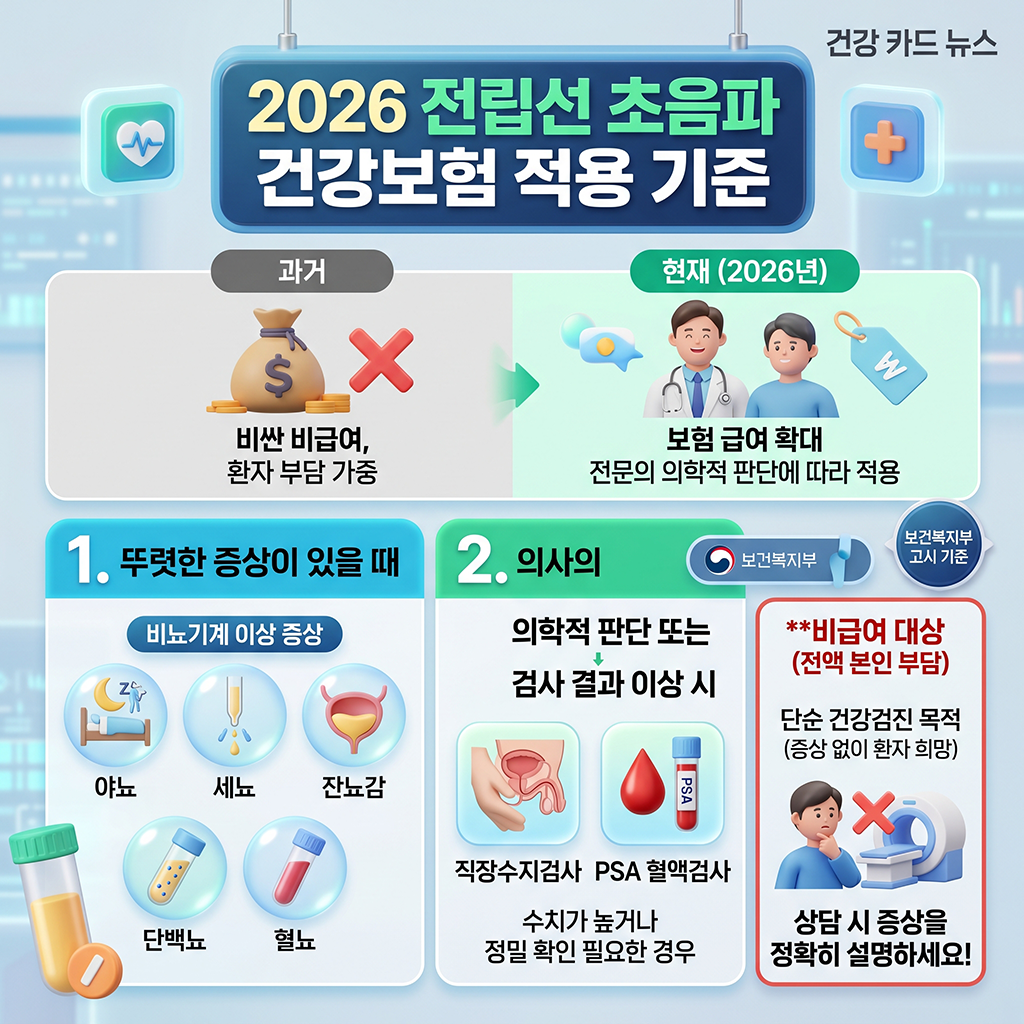 2026년 전립선 초음파 건강보험 급여 적용 기준