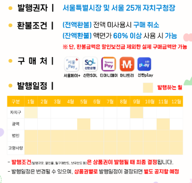 서울사랑상품권 썸네일