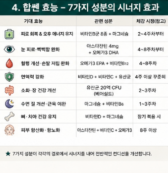 대웅제약-합쎈-효능-성분-내돈내산-후기-부작용