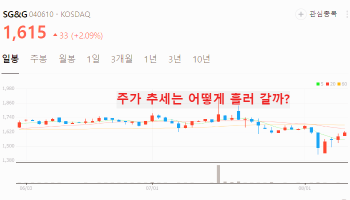 그린벨트 관련주 대장주 TOP10