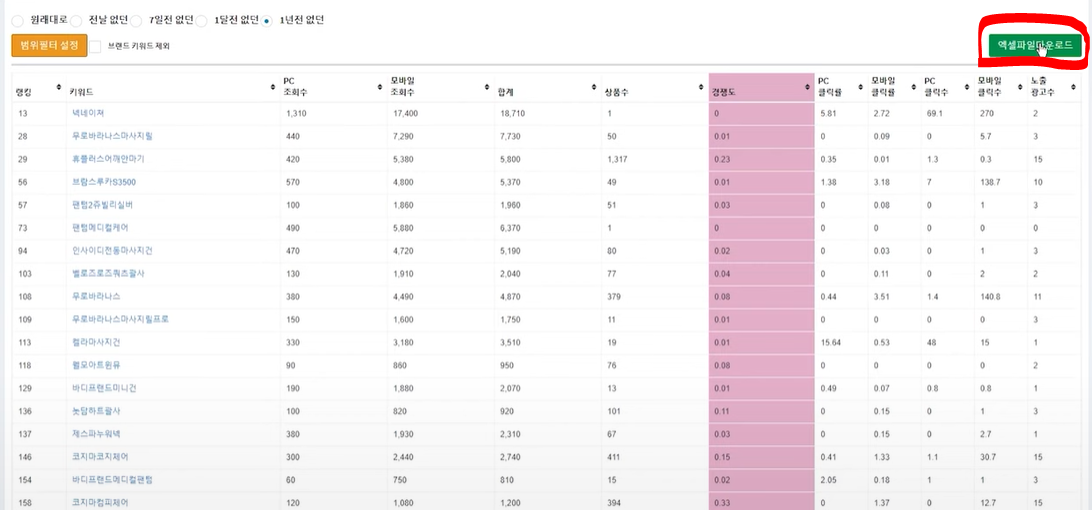 소싱 방법 스마트스토어 파워등급 판매 매출높이기 만드는 팁