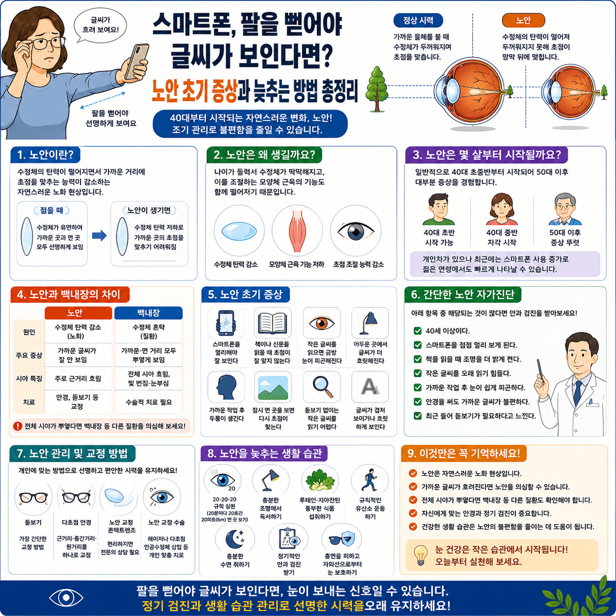 노안 초기 증상, 원인, 자가진단 방법과 노안을 늦추는 생활 습관을 설명하는 건강 인포그래픽