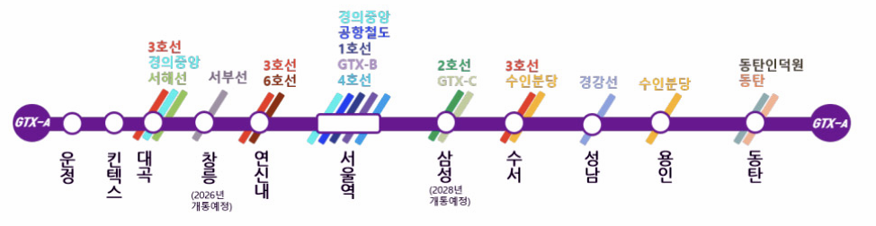 GTX-A 노선의 주요 역들 이미지