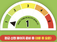 으뜸효율가전환급 신청 방법
