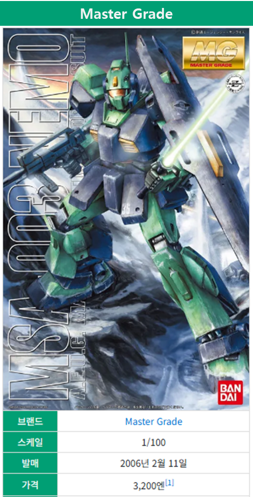 네모 MG 박스아트입니다.