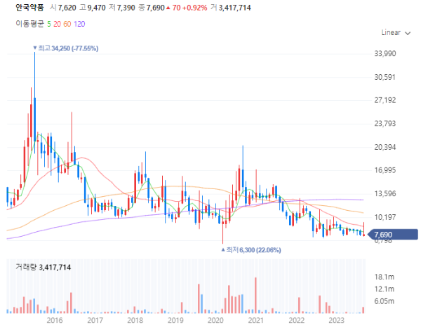 미세먼지관련주대장주수혜주TOP5_안국약품