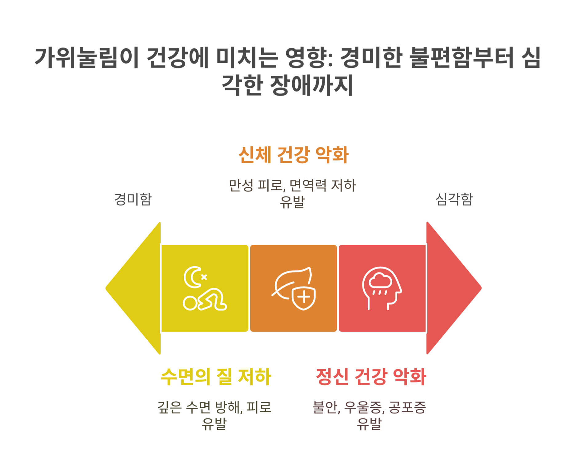 가위눌림이 건강에 미치는 영향