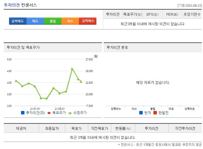 서호전기 목표주가