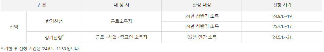 근로장려금, 자녀장려근 신청기간