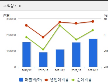 두산에너빌리티 주가 수익성